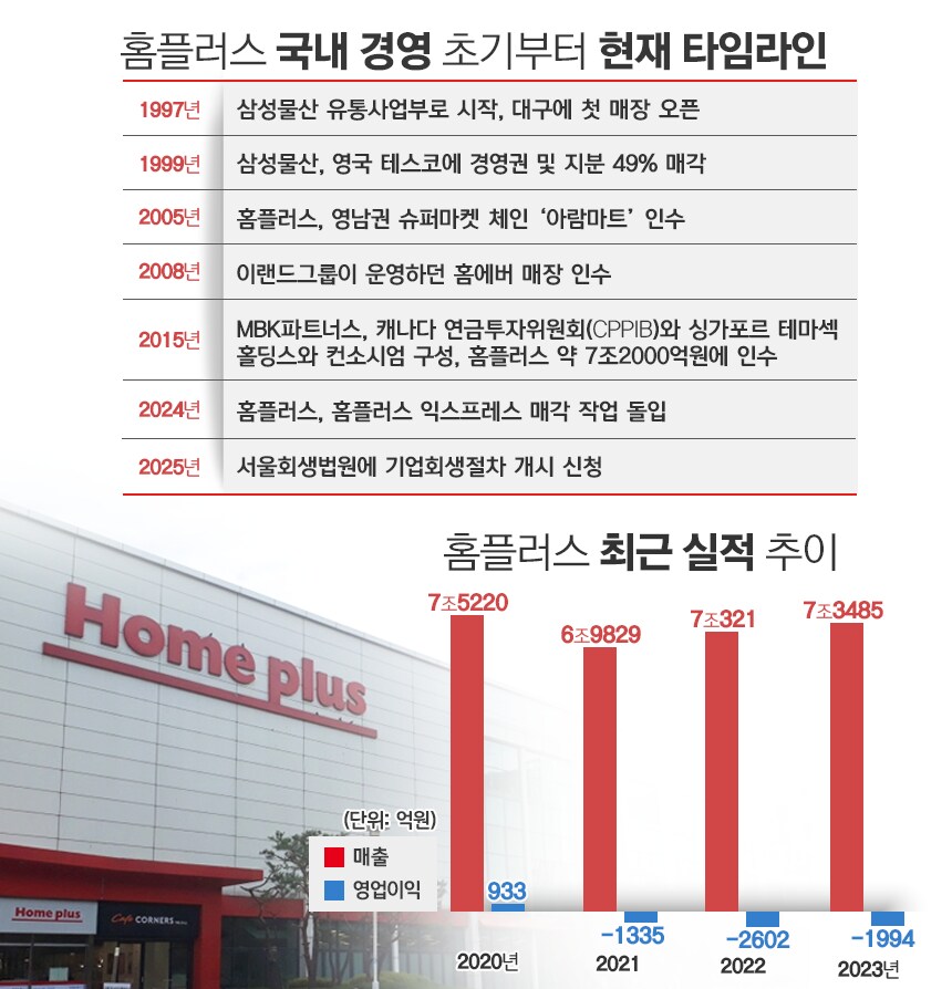 홈플러스 사태 요약_1.png