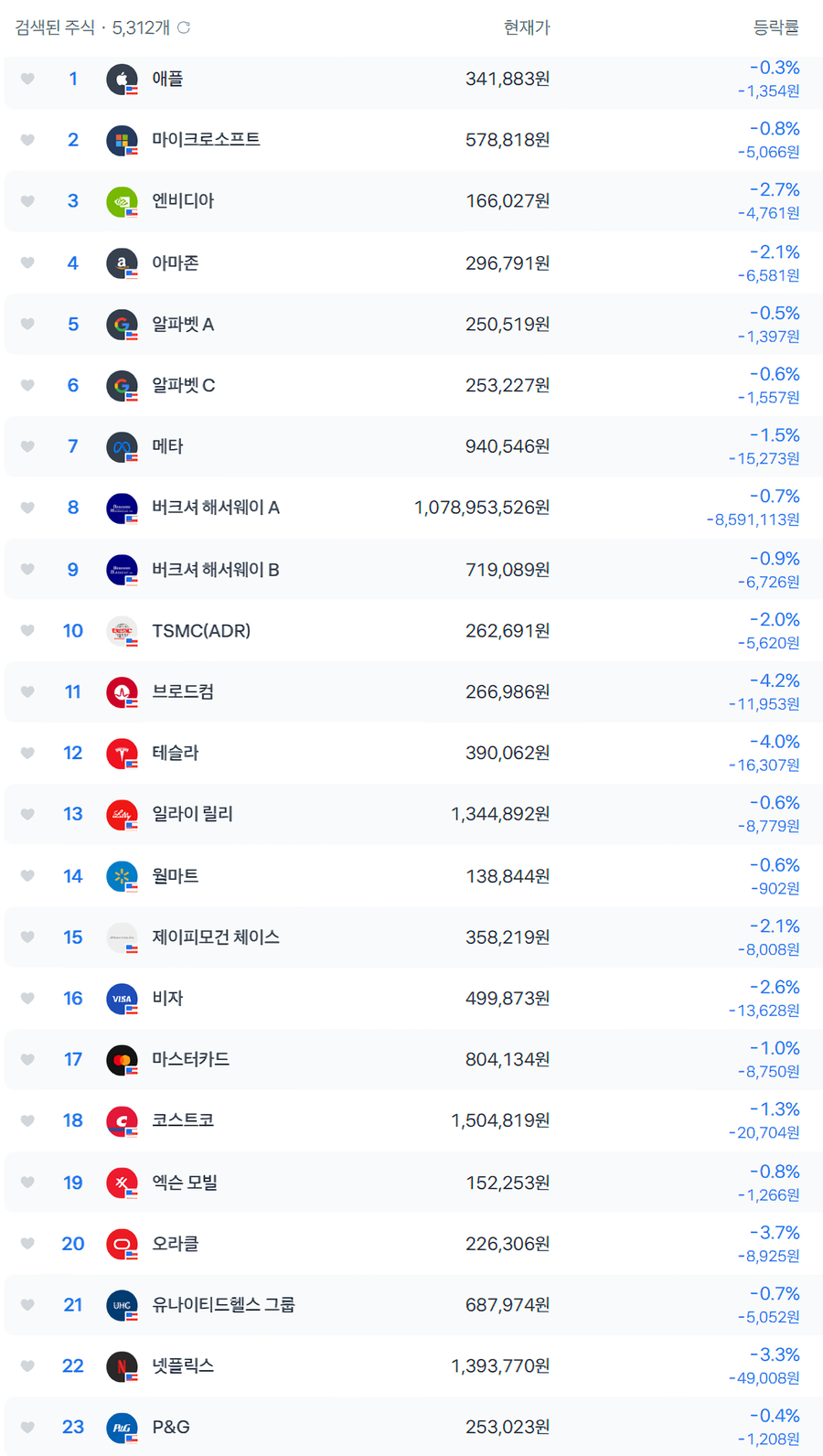 미장) 얘들아 미장 드디어 하락장 끝났음!!!_1.webp