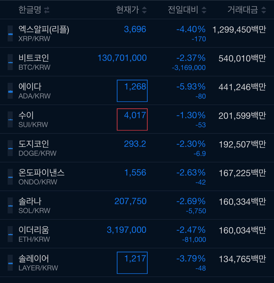 트럼프 비트코인 전략적 자산 추가 서명 후 비트코인 시세 근황_2.jpg