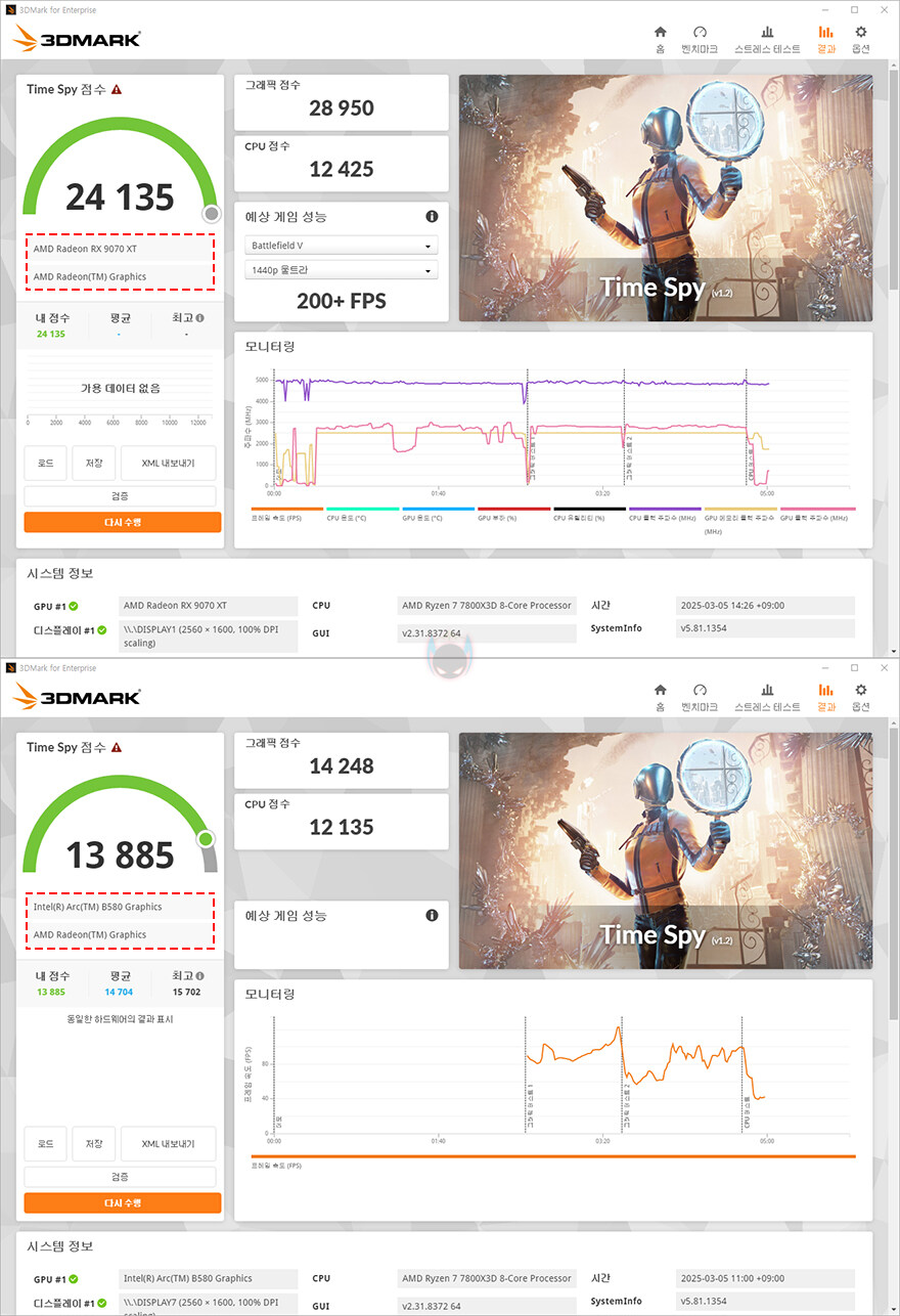 감성과 성능 둘 만족시켜줄 최신 라데온!-XFX 라데온 RX9070XT SWIFT_32.jpg