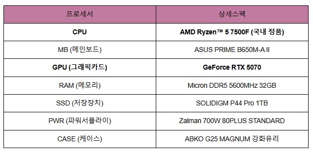 [퍼플랩PC] 5070, 5070Ti 출시! 11번가에서 특별행사중! 3/4~9_9.png