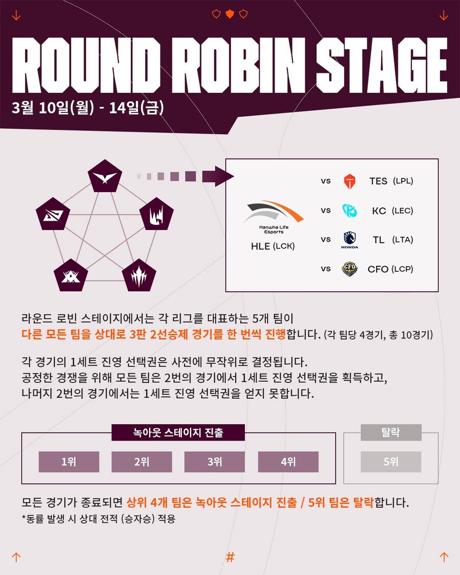 [LOL] FST 2025 대회 종합 안내_3.jpg