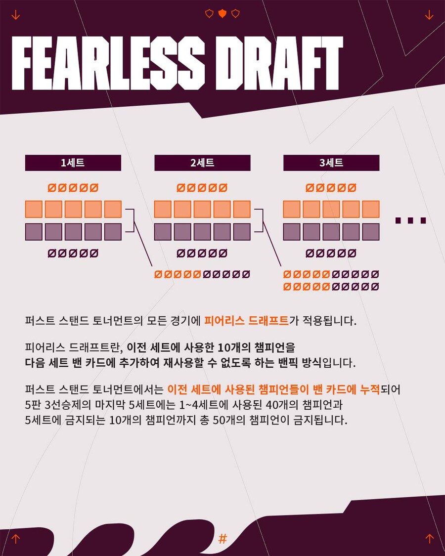 [LOL] FST 2025 대회 종합 안내_5.jpg