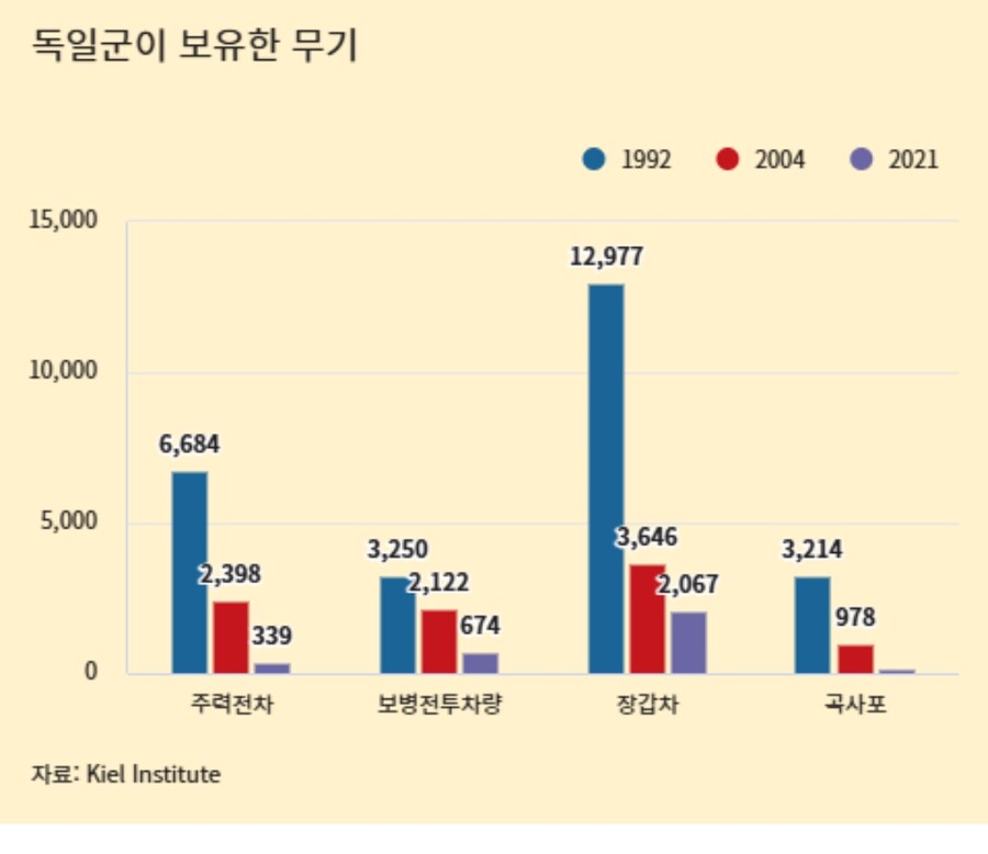 독일이 깨어났다…트럼프가 촉발한 ‘자주국방’ 각성[딥다이브]_3.jpg