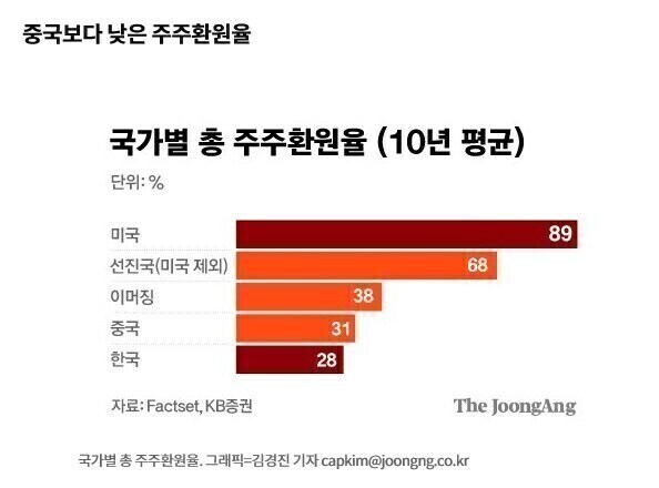 미국 주식 난리난 김에 올리는 그래도 국장은 하지 말라는 이유.hdmi_1.jpg