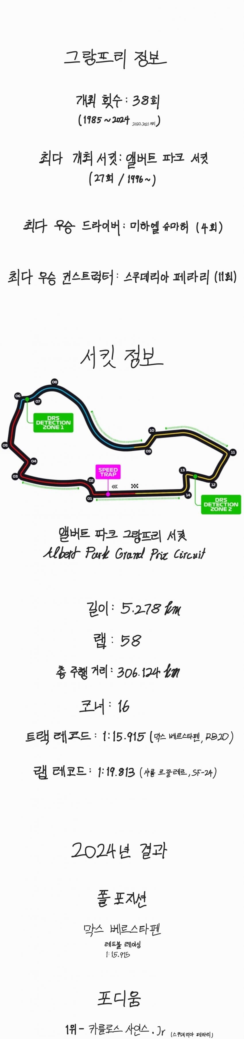 F1) 경기 1주일 남은 디씨 F1 마이너 갤러리 근황_3.jpg