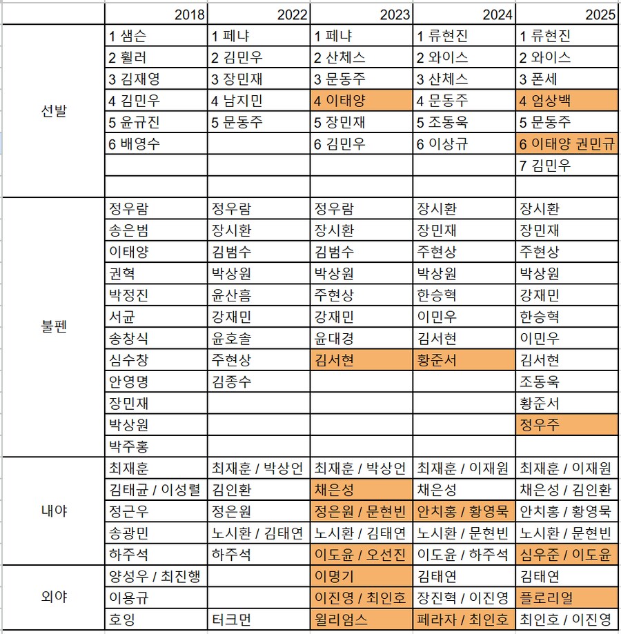 올시즌 한화의 전력 강화-_1.png