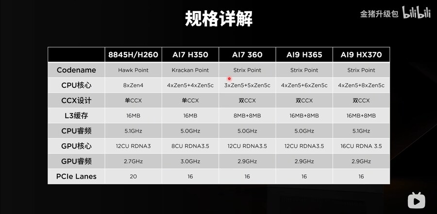 Ryzen AI 7 350 첫 리뷰: 모든 것은 싱글코어에 달려 있습니다_1.jpg
