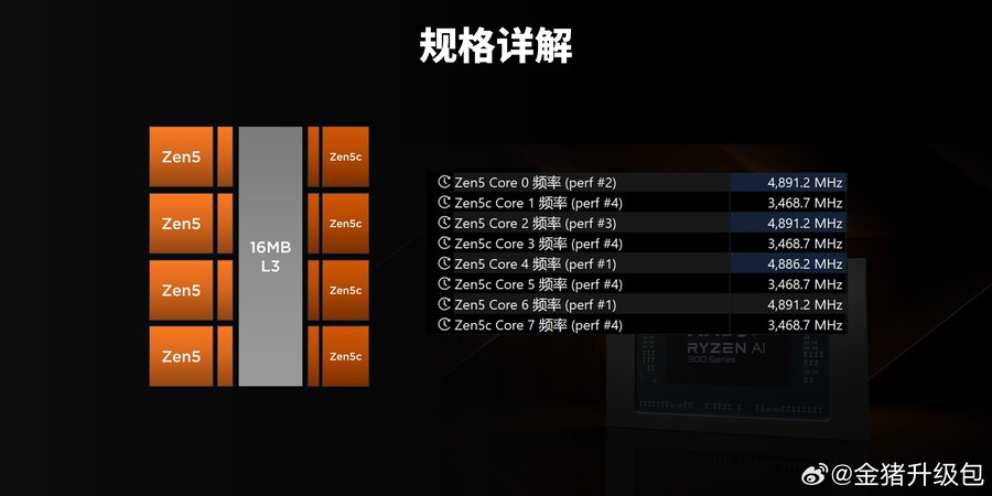 Ryzen AI 7 350 첫 리뷰: 모든 것은 싱글코어에 달려 있습니다_2.jpg