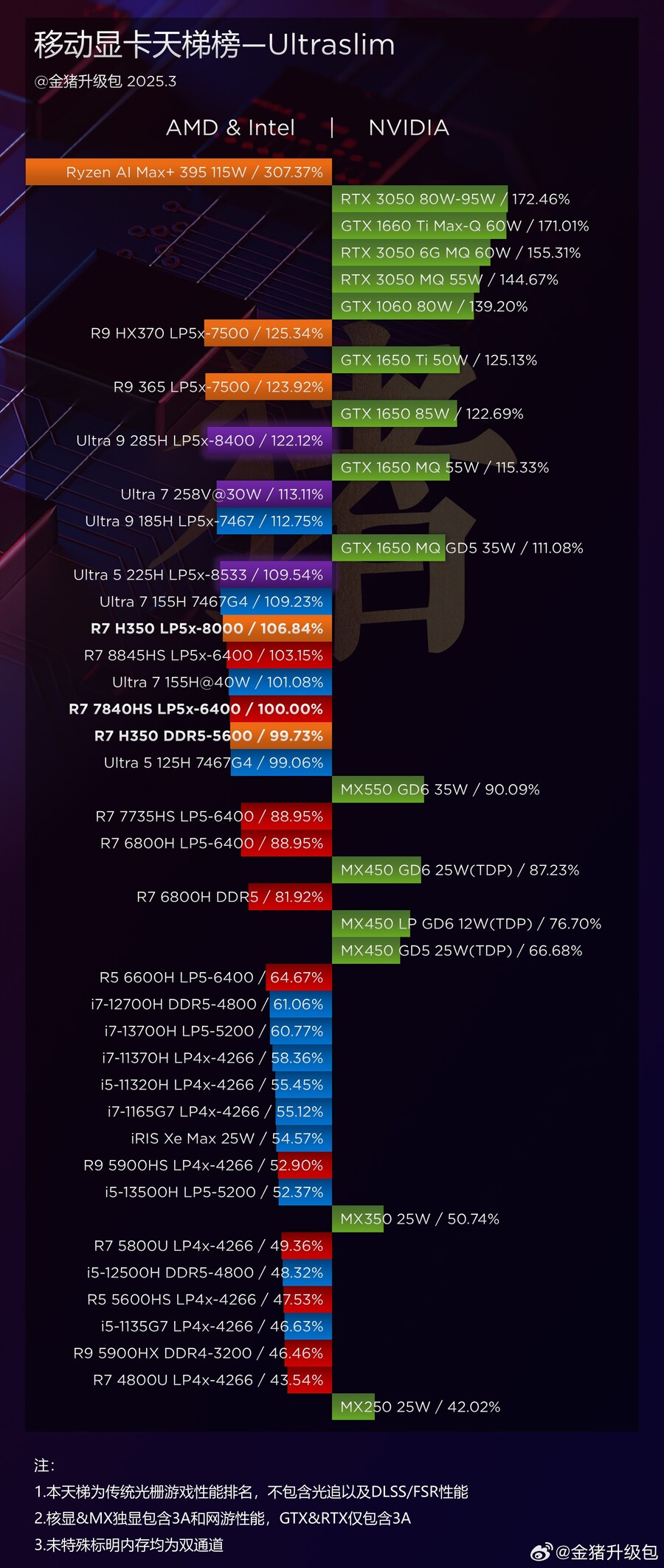 Ryzen AI 7 350 첫 리뷰: 모든 것은 싱글코어에 달려 있습니다_10.jpg