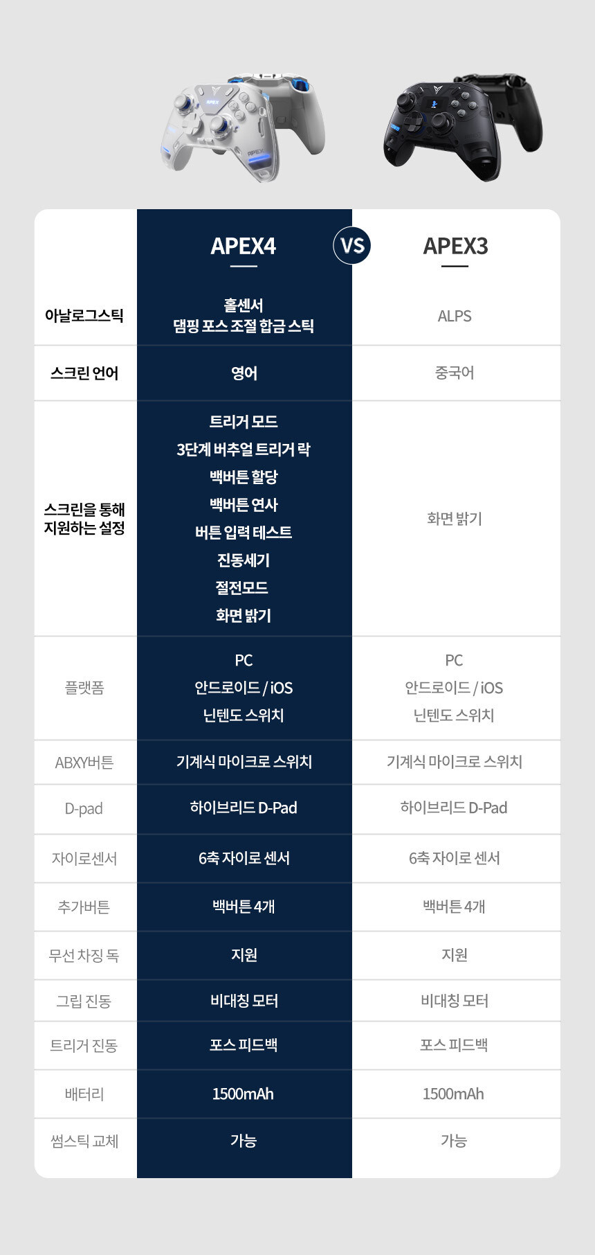 [네이버쇼핑] 플라이디지 아펙스4 국내정발 예판(179,000)_3.jpg
