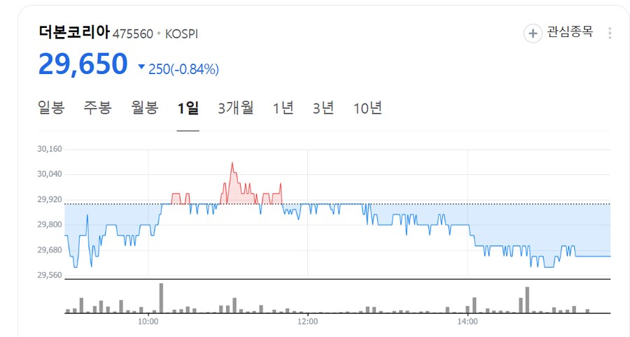 더본코리아 주가 근황류 甲_1.png