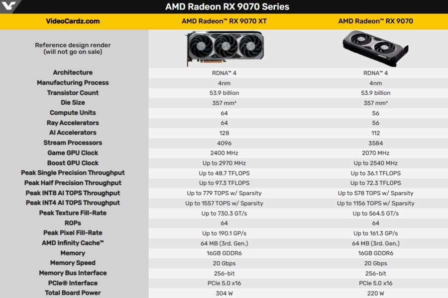 현재 AMD 그래픽카드 설계 기술 수준 ㄷㄷㄷㄷ.jpg_1.png