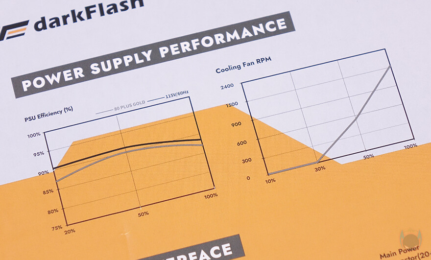 최신 하이엔드조립PC를 위한 찐 가성비 파워!-다크플래쉬 퍼펙트모스트 850W_7.jpg