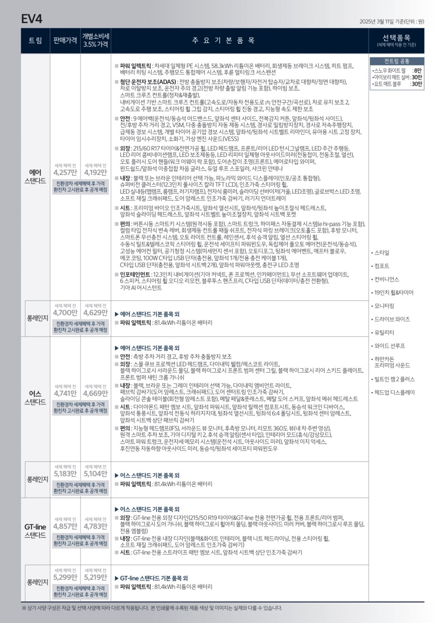 기아, EV4 가격표 공개_2.png