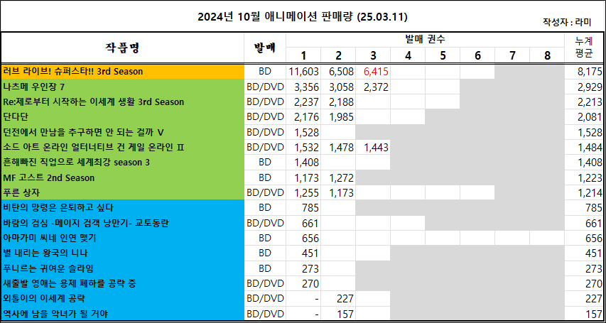03/02 ~ 03/08부 BD/DVD 주간 판매량 랭킹_3.jpg