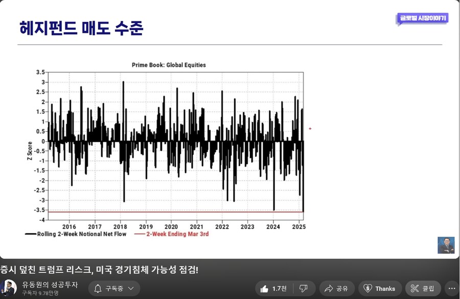 사나이테스트 겸 포트폴리오 리밸런싱 (TSLA)_11.png