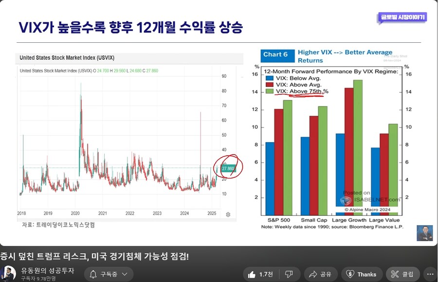 사나이테스트 겸 포트폴리오 리밸런싱 (TSLA)_10.png