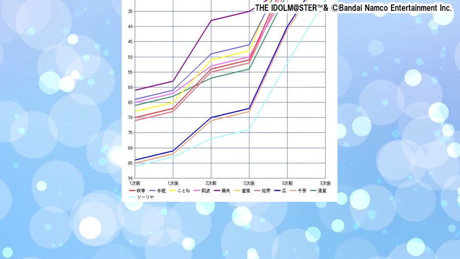 재미로 보는 각 아이돌 NIA 순위표_1.png