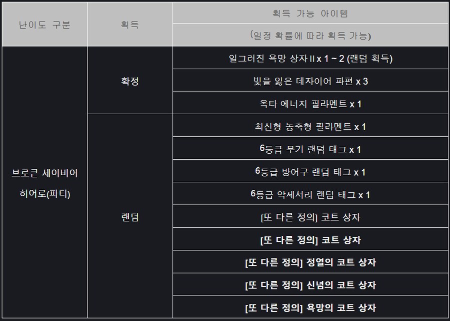 [소울워커] 3월 12일(수) 정기점검 및 업데이트 안내_5.png