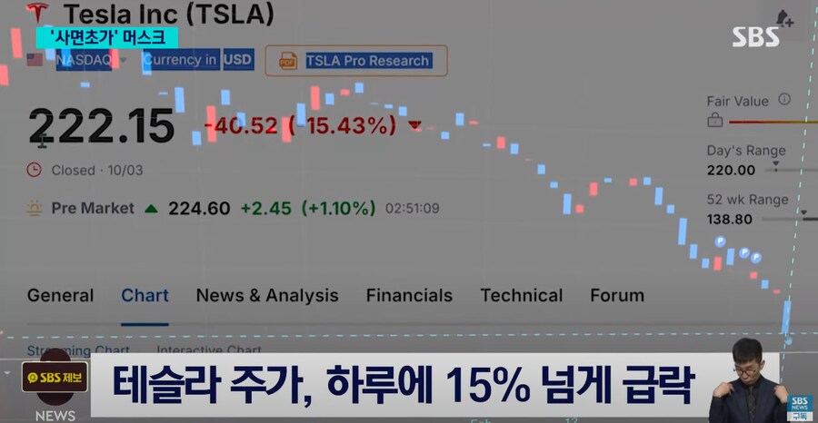 일론 머스크와 테슬라 근황_8.png