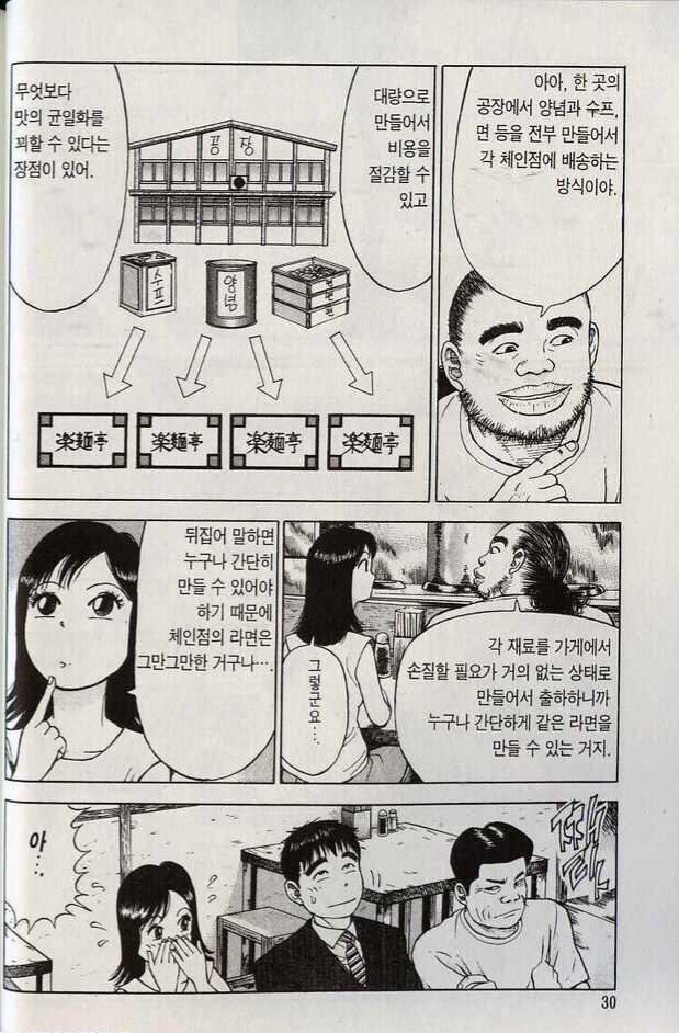 음식점 체인점화에서 가장 중요한것.JPG_3.jpg