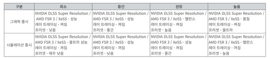 인조이(inZOI) 시스템 요구 사양 및 그래픽 비교 영상_3.png