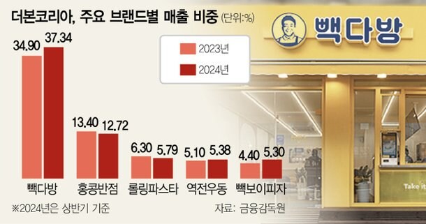 유일하게 백종원이 욕 안먹는 식당_1.jpg