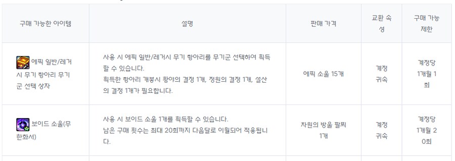 던파)무한화서에서 보이스 소울 주는게 아니네.._1.png