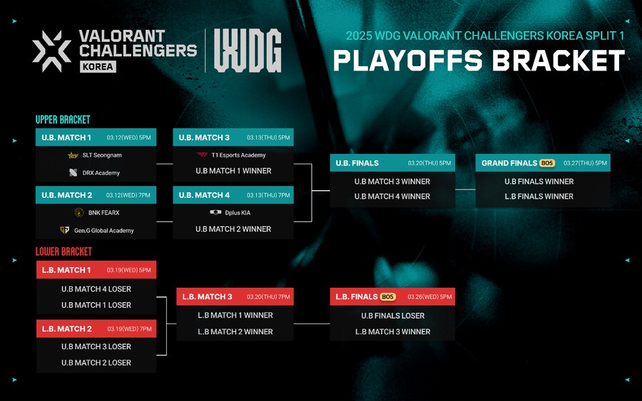 [발로란트] 2025 WDG 발로란트 챌코 스플릿 1 PO가 시작됩니다!_2.png