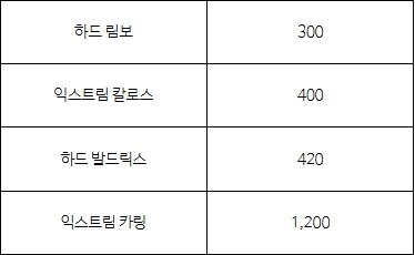 메이플 스타포스 30성 확장! Maple Now 김창섭 디렉터 라이브 3월 13일_4.jpg