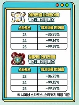 메이플 스타포스 30성 확장! Maple Now 김창섭 디렉터 라이브 3월 13일_10.jpg