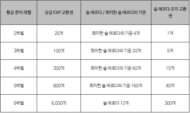 메이플 스타포스 30성 확장! Maple Now 김창섭 디렉터 라이브 3월 13일_23.jpg
