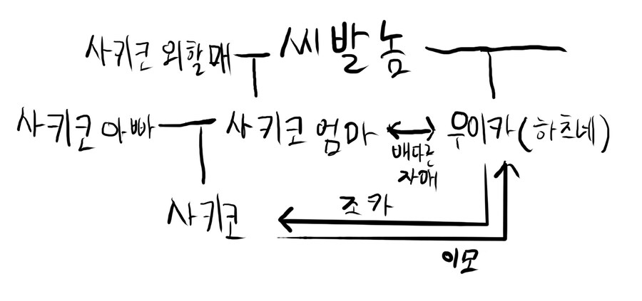 뱅드림) 어질어질한 개족보 근황.jpg_1.jpg