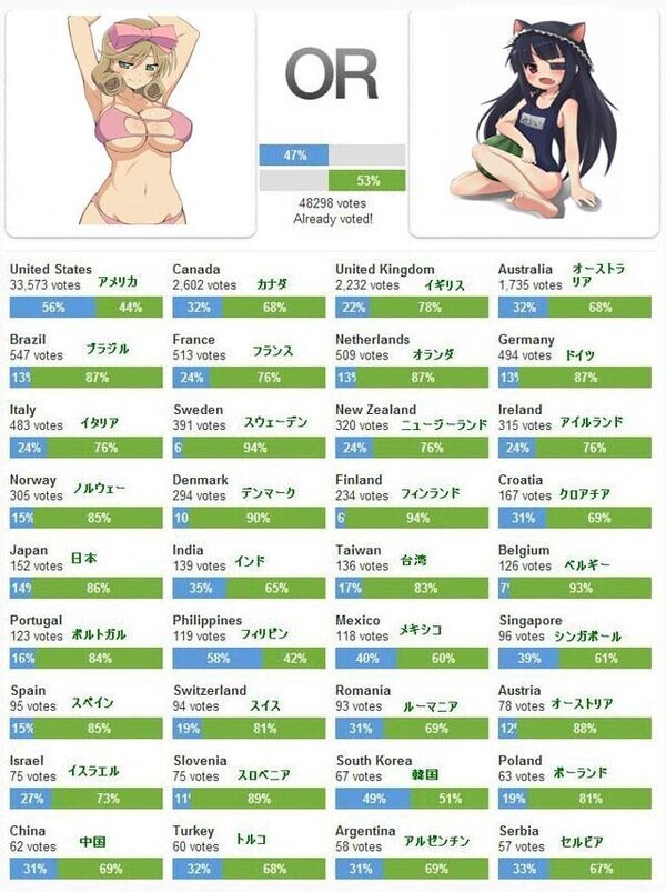 세계의 누님 vs 어린이 투표.jpg_1.jpg