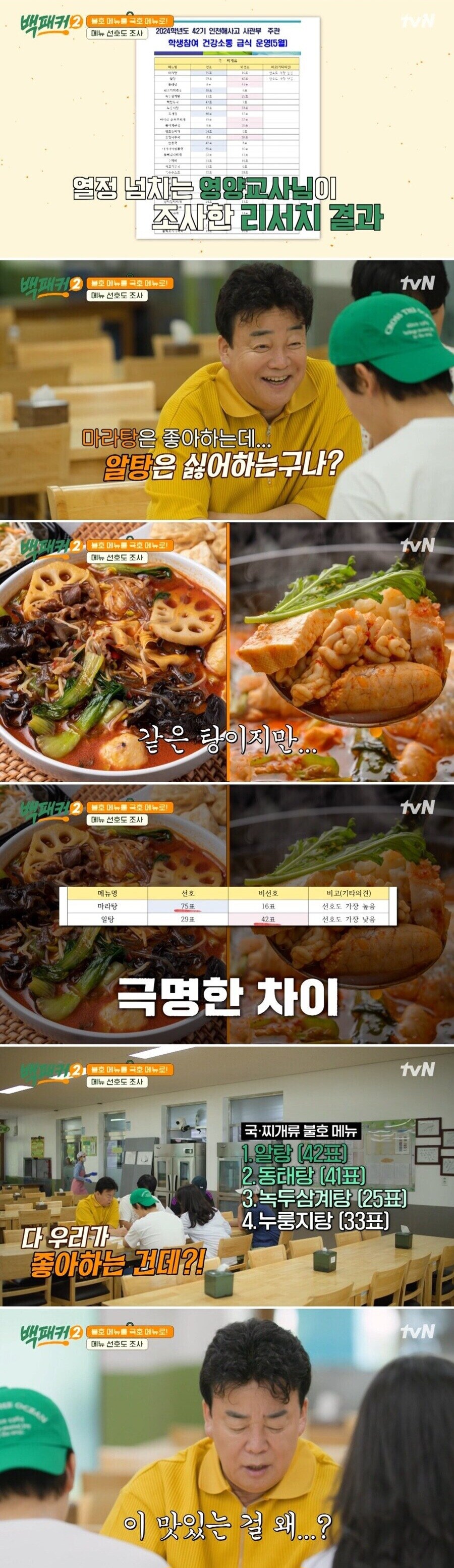 학생들이 급식으로 먹기 싫은 국물 메뉴.jpg_1.jpg