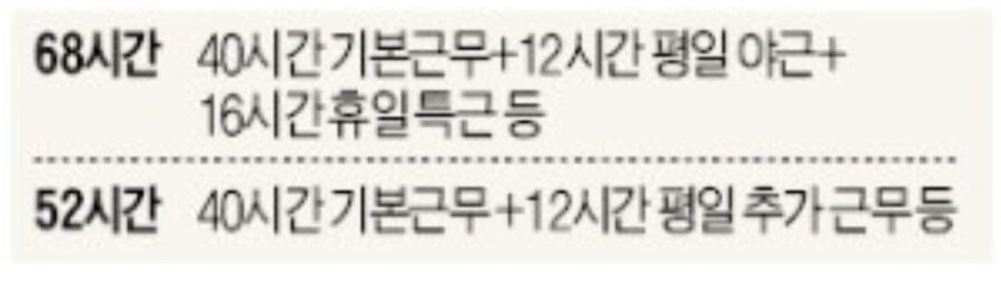 주 52시간 때문에 산업 다 망한다_3.jpg