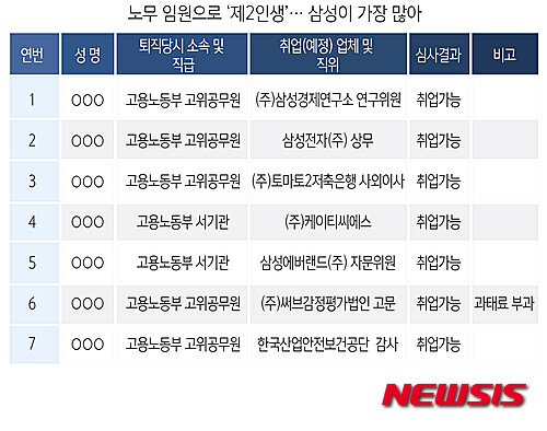 노동부에서 구직자 편을 들지 않는 이유.jpg_1.jpg
