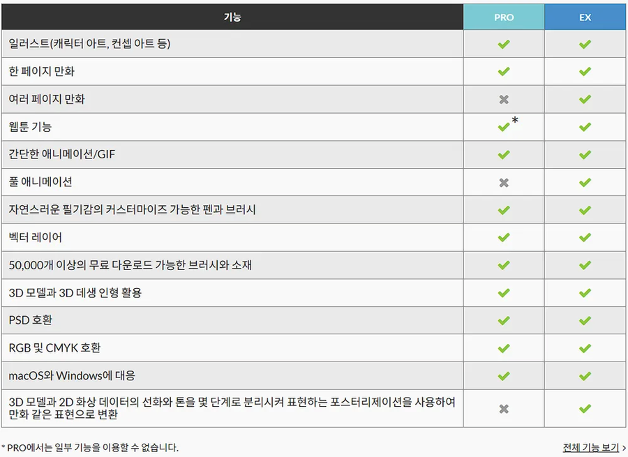 [클립스튜디오] 클립 스튜디오 페인트 프로 / 24,800원_2.webp