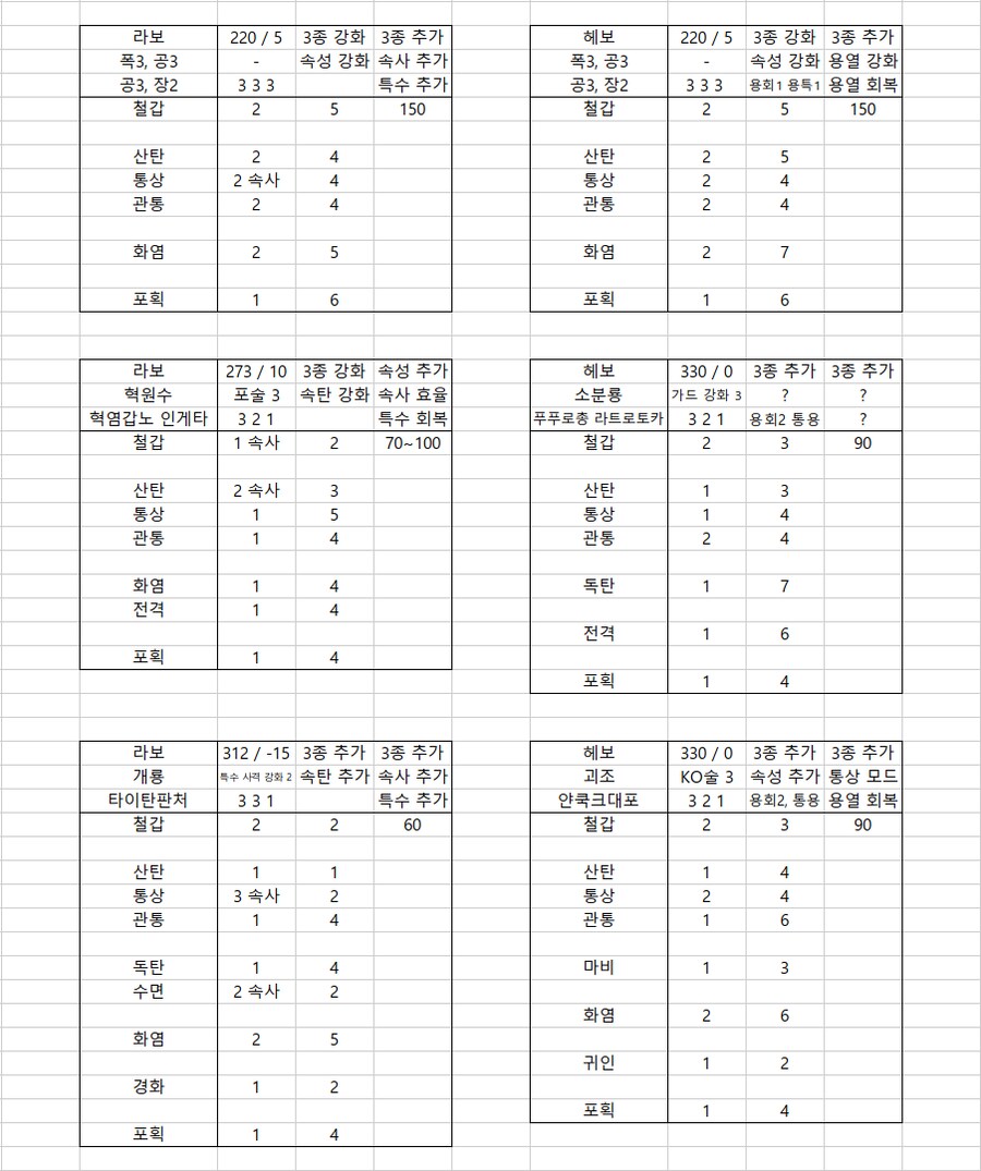 몬헌 와일즈 철갑유탄 라보, 헤보 정리만 해봤어요 + 마비_1.png