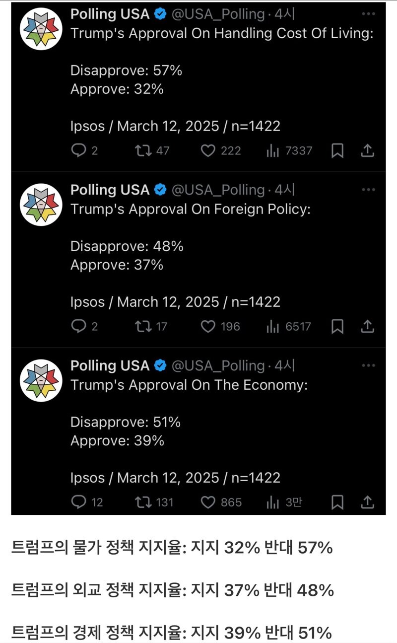 트럼프 정책 지지율 근황_3.jpg