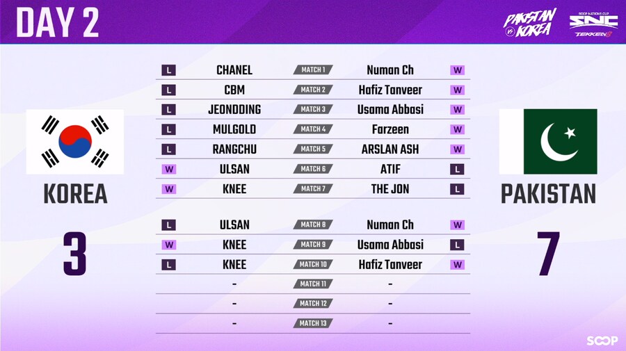 [철권8] SNC 한국 VS 파키스탄 2일차 결과_1.png