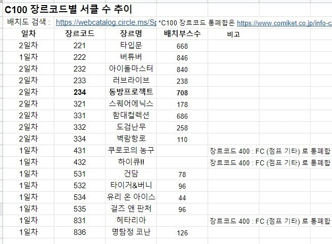 코미케 부스 수로 절대적인 인기를 가늠하면 안되는 이유_1.jpg