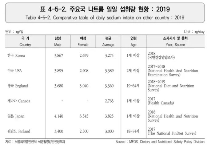 혐)심심해서 써보는 일본 음식이 짠 이유_1.jpg