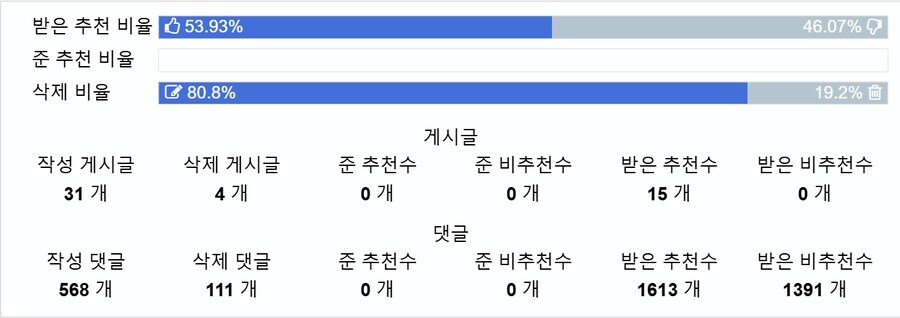의외로 힛갤, 베스트에서 자주 볼 수 있다는 계정들.jpg_1.jpg