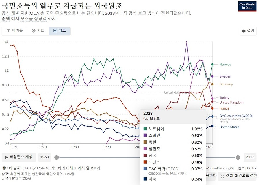 머스크 "USAID 폐지해서 죽은 사람 한 명도 없다"_3.jpg