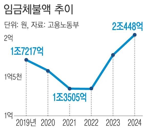 최저임금 안 받는 사람들조차 최저임금 차등 or 삭감 만큼은 반대하는 이유_3.jpg