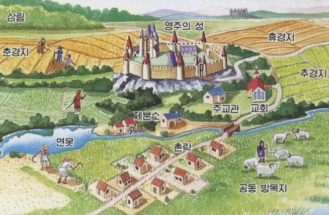 중세 장원 구조를 알기 쉽게 이해하는 법_12.webp