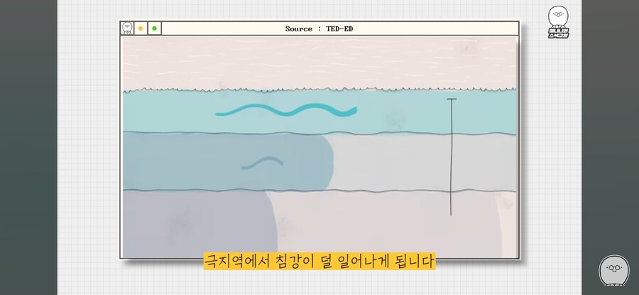 지구 온난화의 결과는 빙하기일 수도_3.jpg