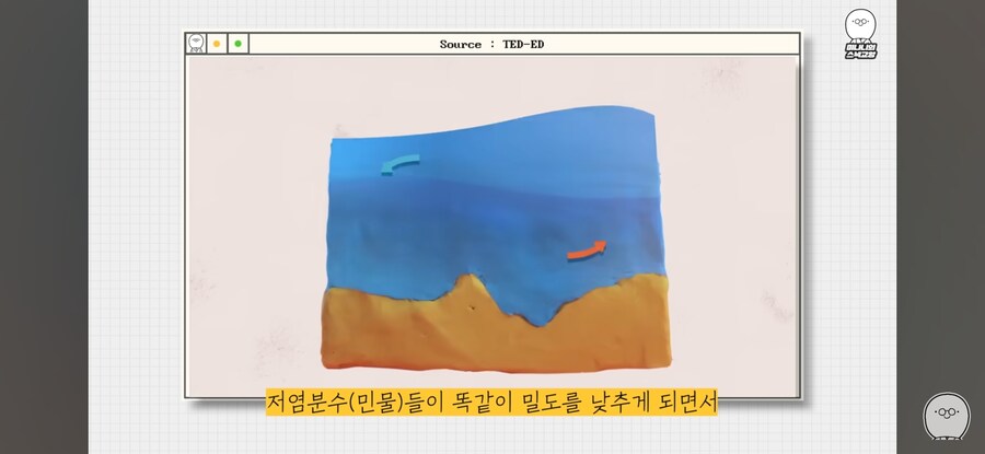 지구 온난화의 결과는 빙하기일 수도_5.jpg